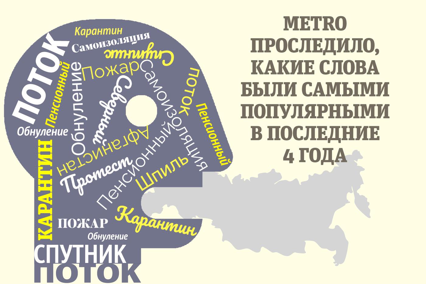 Отследили, какие слова были самыми популярными в последние 4 года.