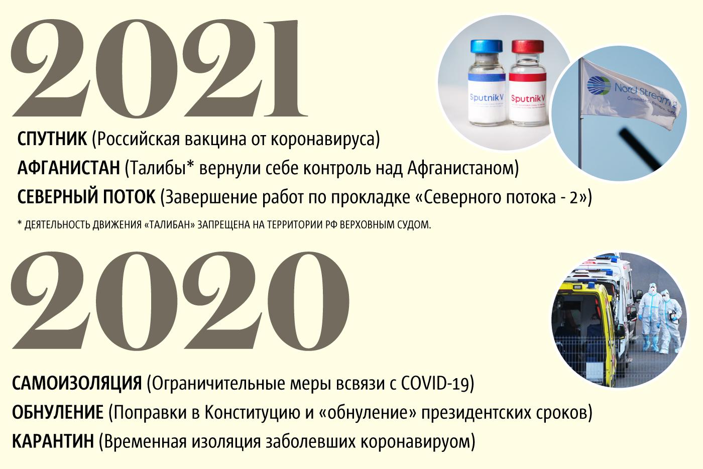 Отследили, какие слова были самыми популярными в последние 4 года.