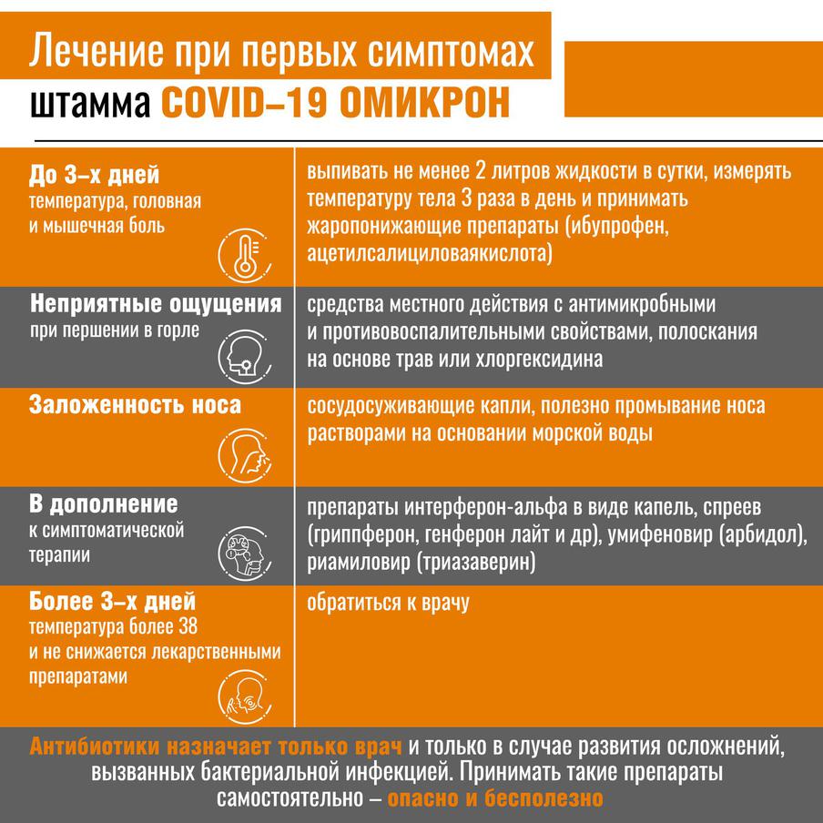 Рекомендации по лечению симптомов "омикрона".
