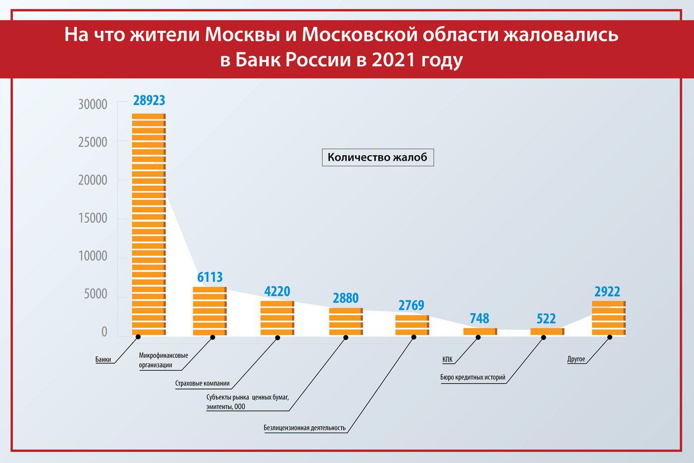 В каких ситуациях пора писать жалобу в Банк России и сколько придётся ждать  ответа