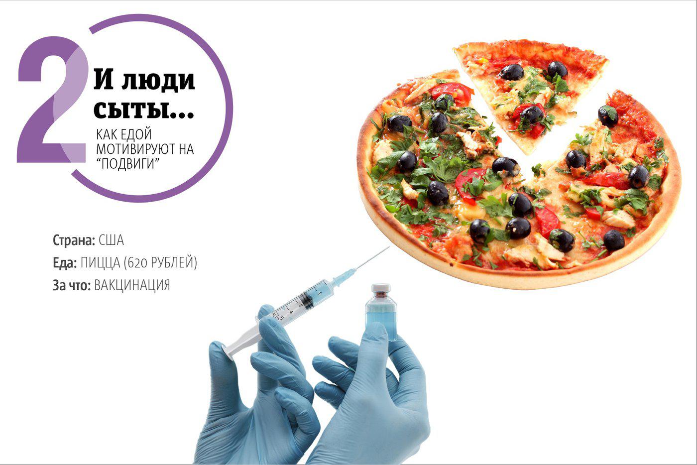 Инфографика.