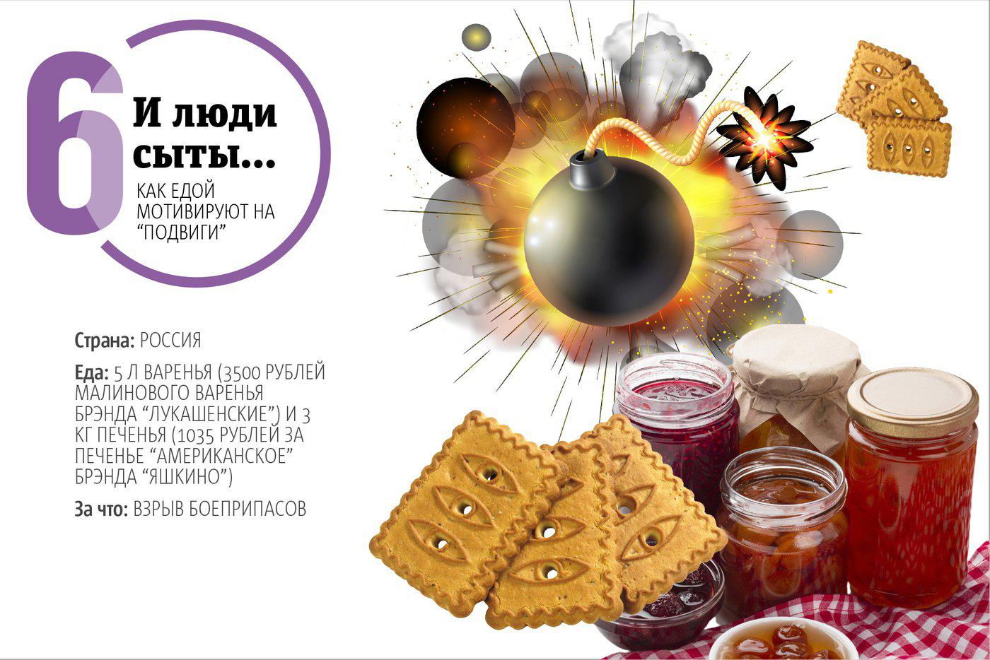 Инфографика.