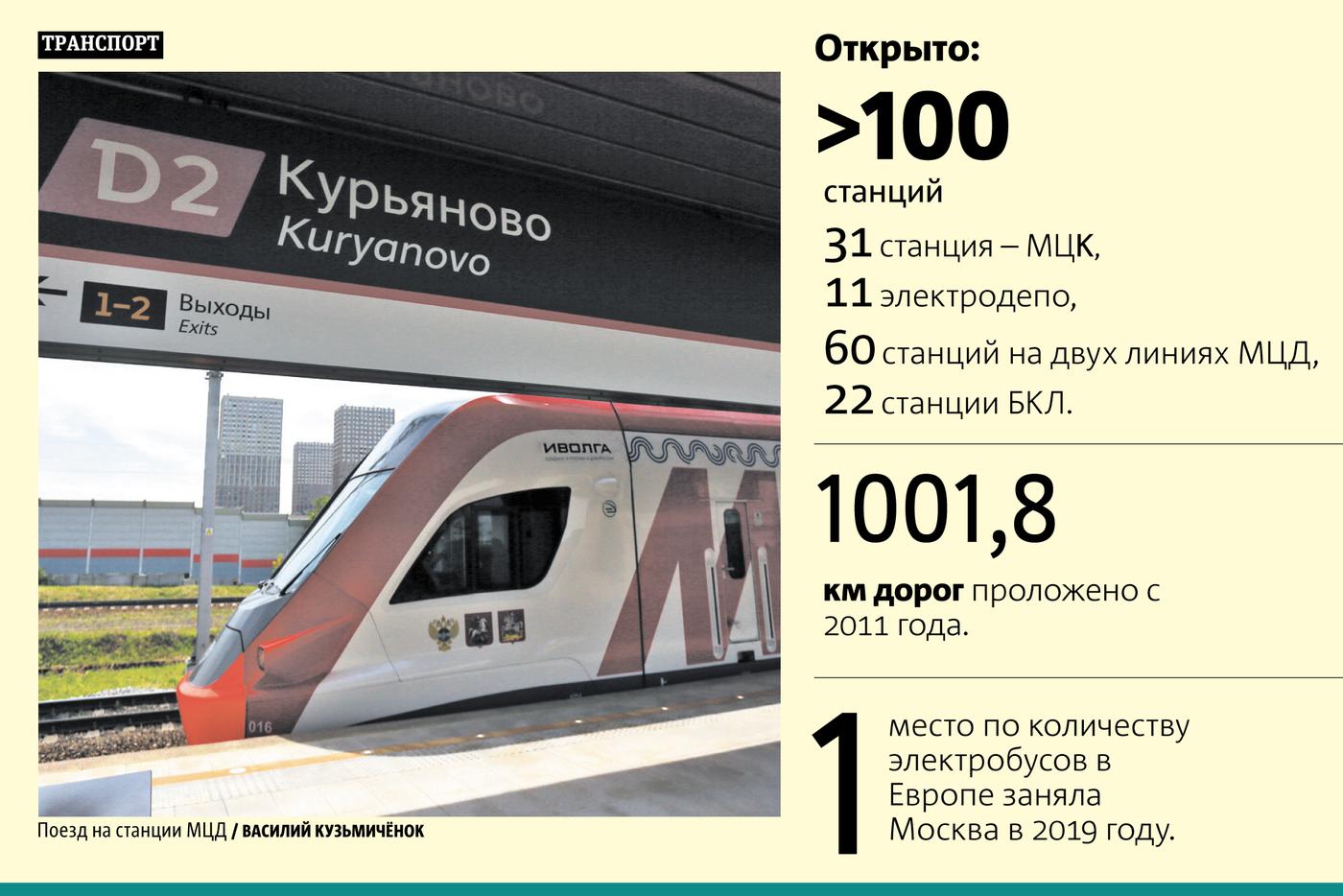 При Сергее Собянине в Москве произошло множество изменений.