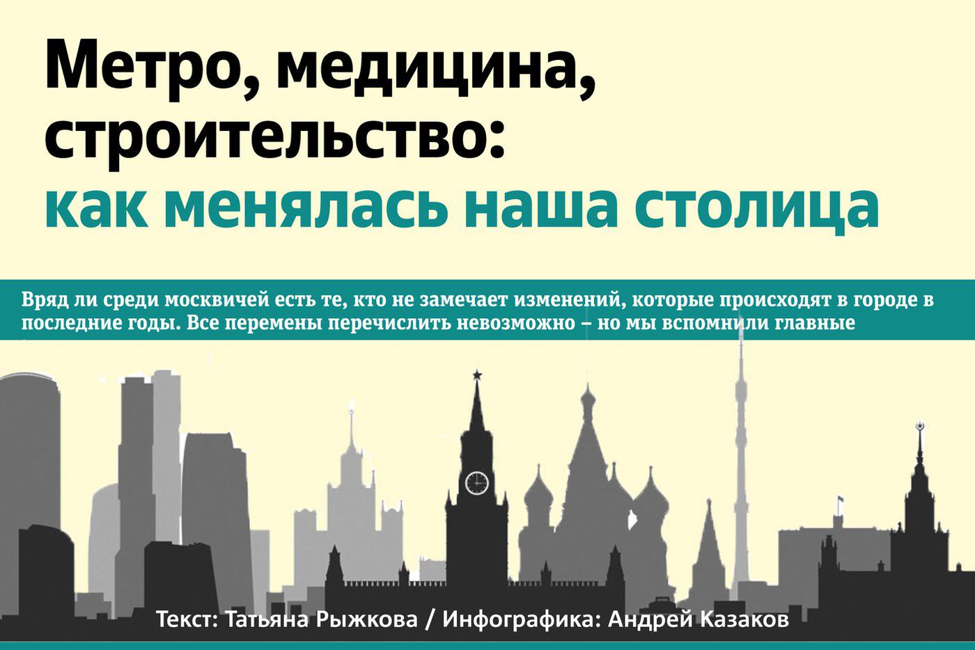 При Сергее Собянине в Москве произошло множество изменений.