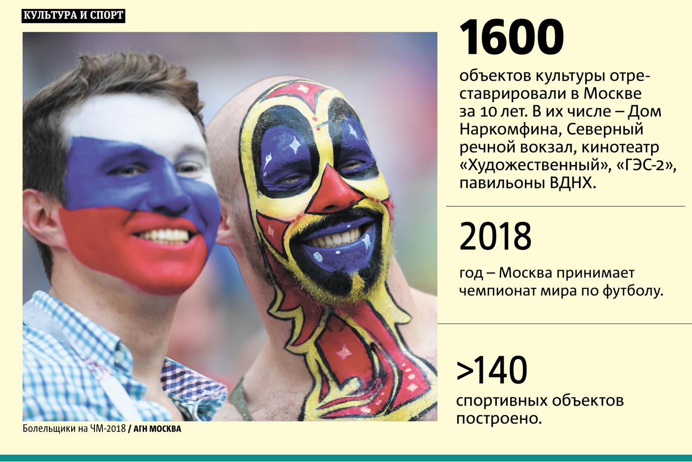 При Сергее Собянине в Москве произошло множество изменений.