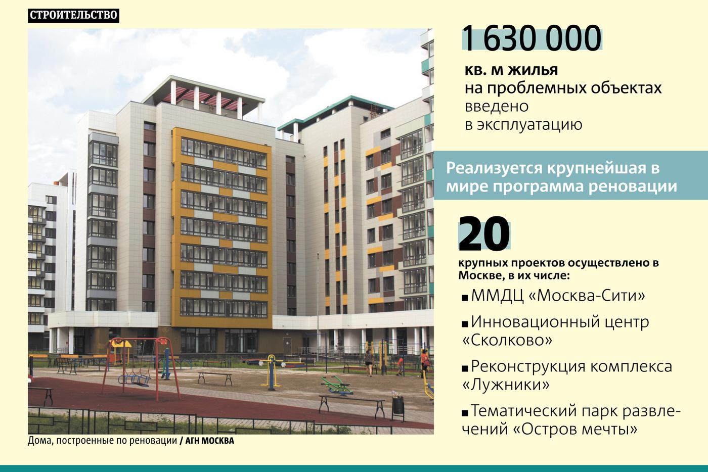 При Сергее Собянине в Москве произошло множество изменений.