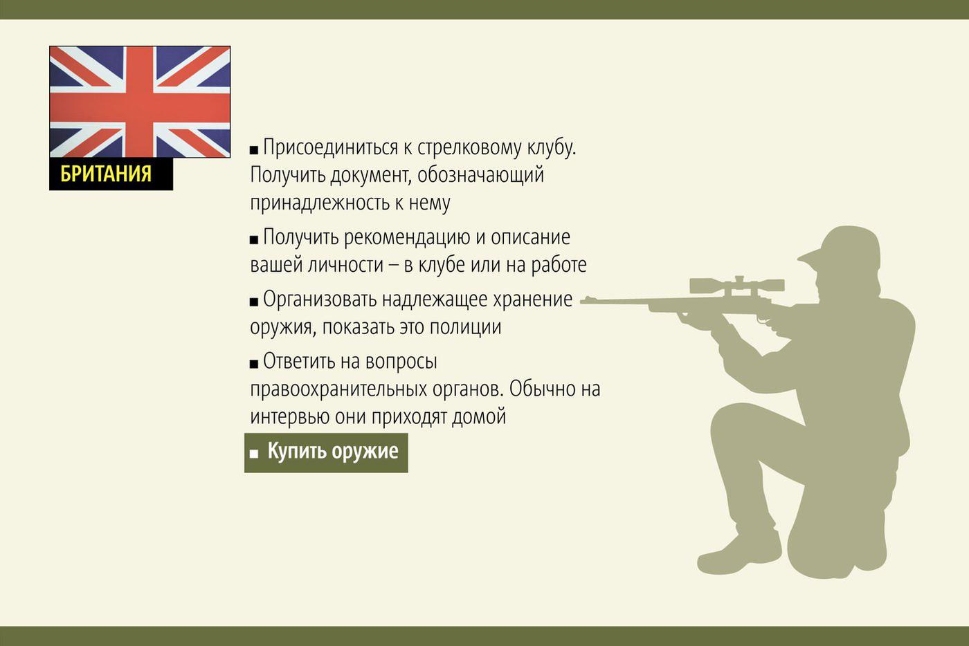 Порядок получения огнестрельного оружия в разных странах.