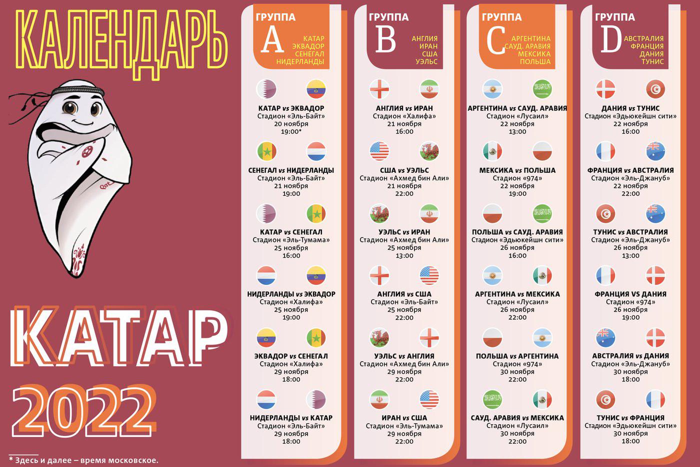 Расписание матчей 22. Групповой этап ЧМ С расписание матчей. Групповая сетка ЧМ.