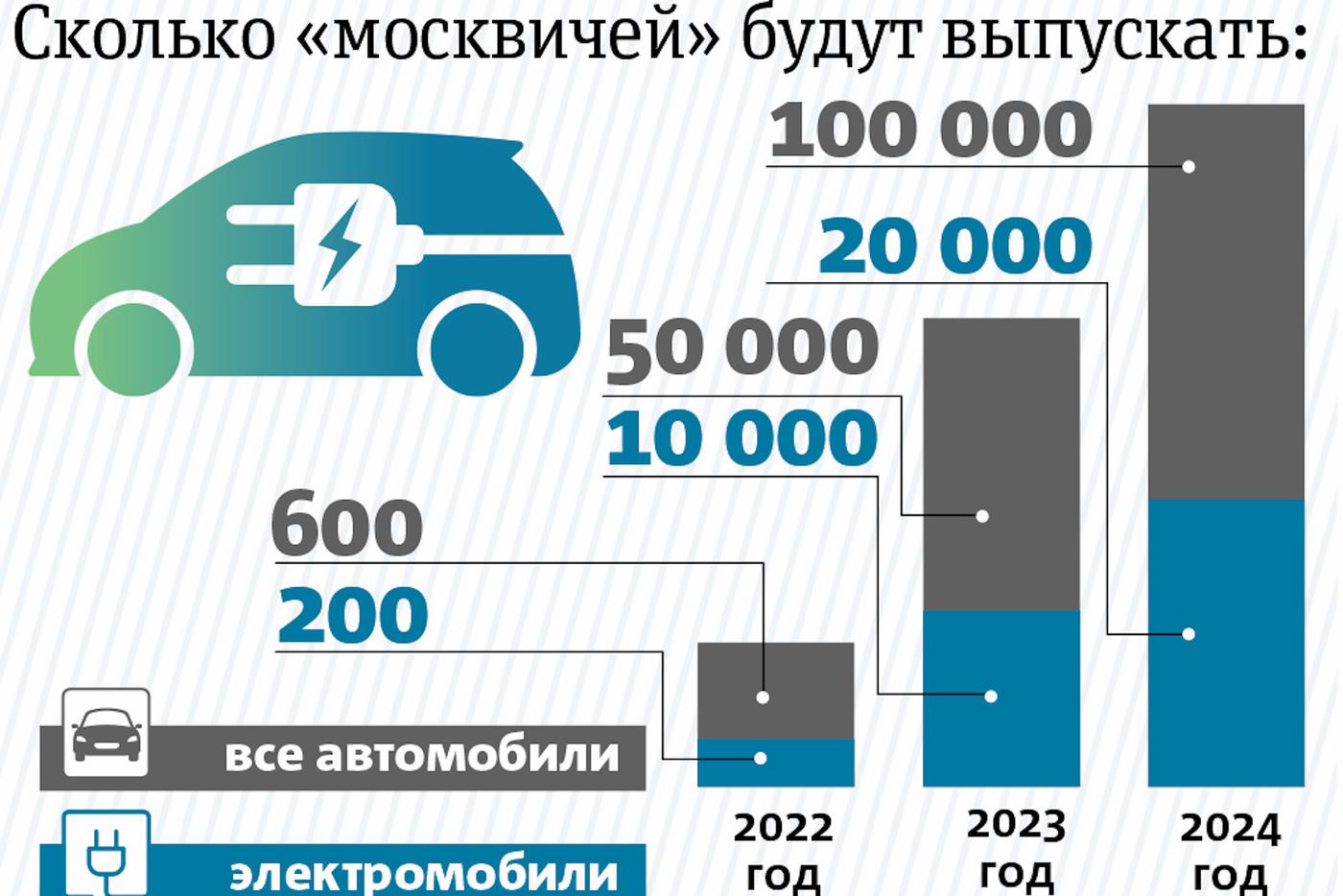Инфографика.