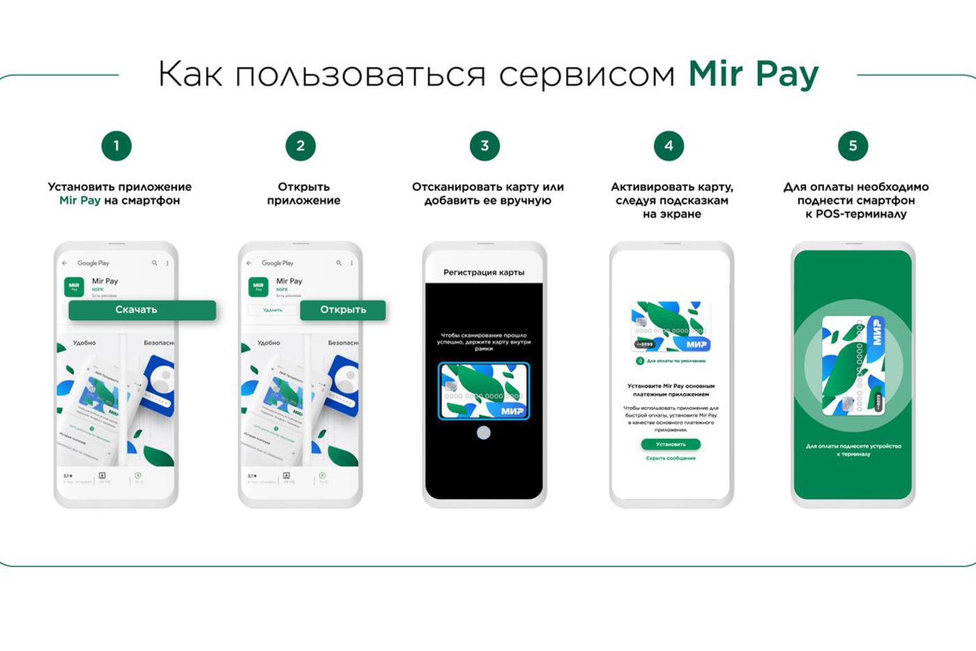 Почему карта мир не работает в транспорте