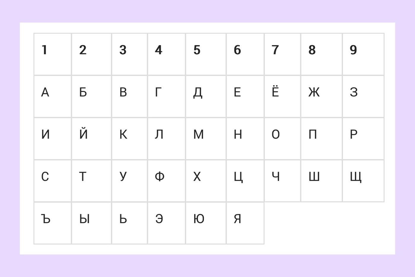 Число облика. Таблица для расчета числа внешности. Число внешности таблица. Таблица простых чисел. Число внешности.