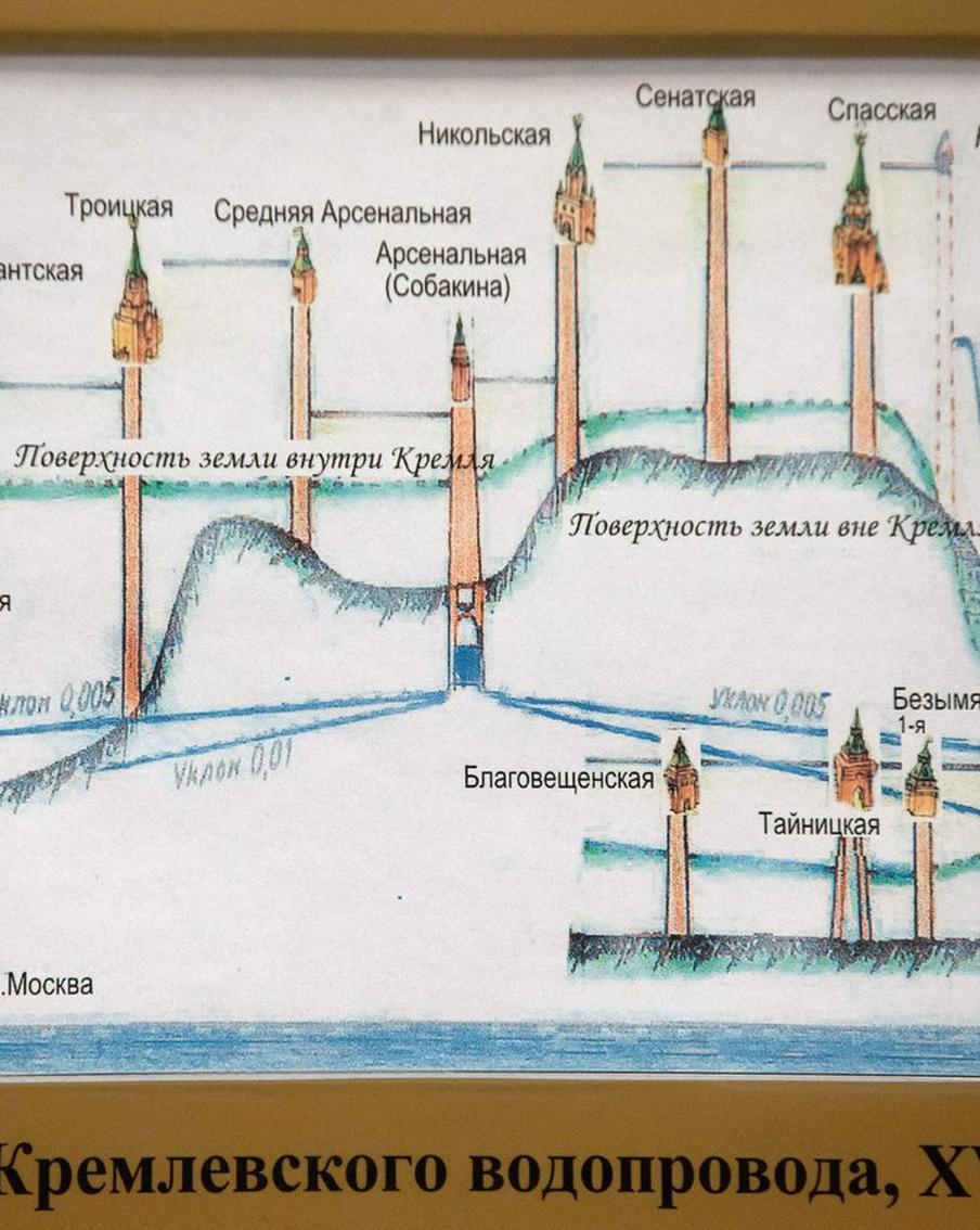 Вода для царя стала водой для всех, когда появился городской водопровод