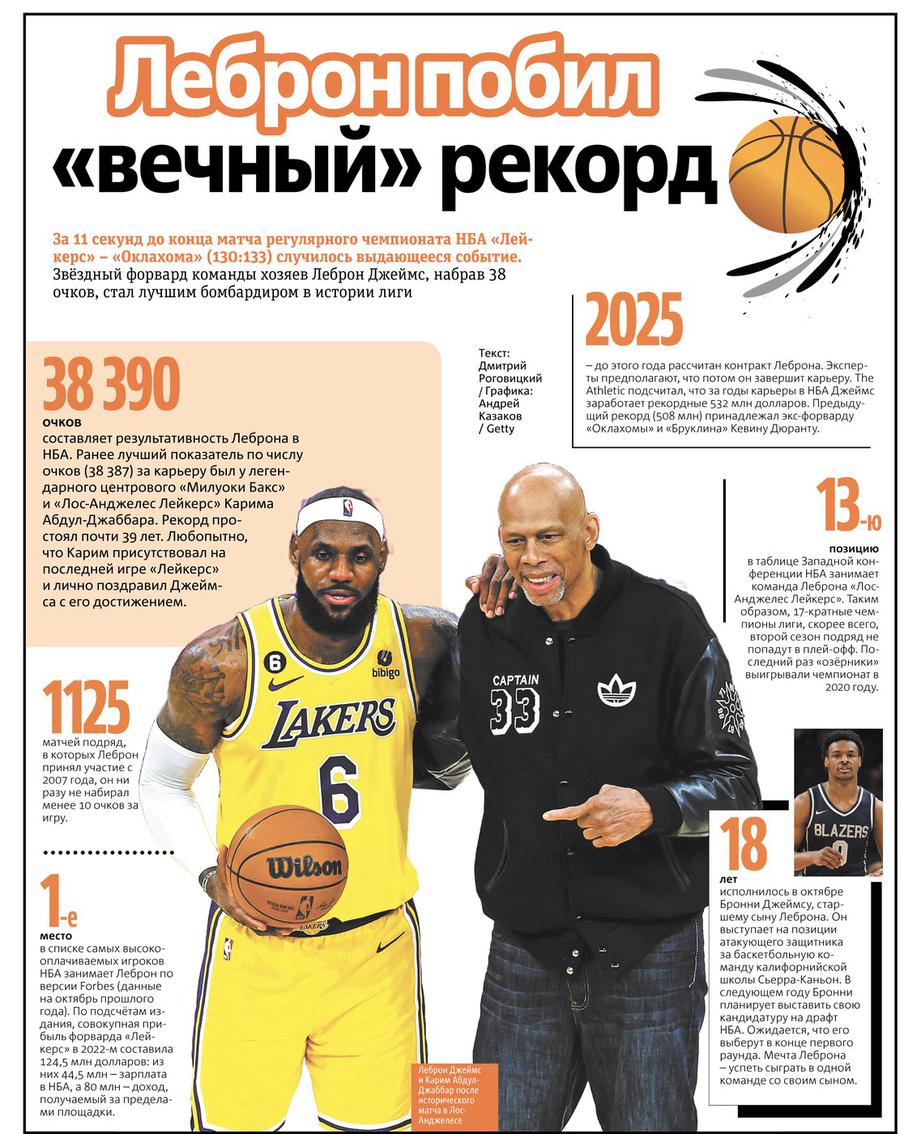 Леброн Джеймс побил вечный рекорд.