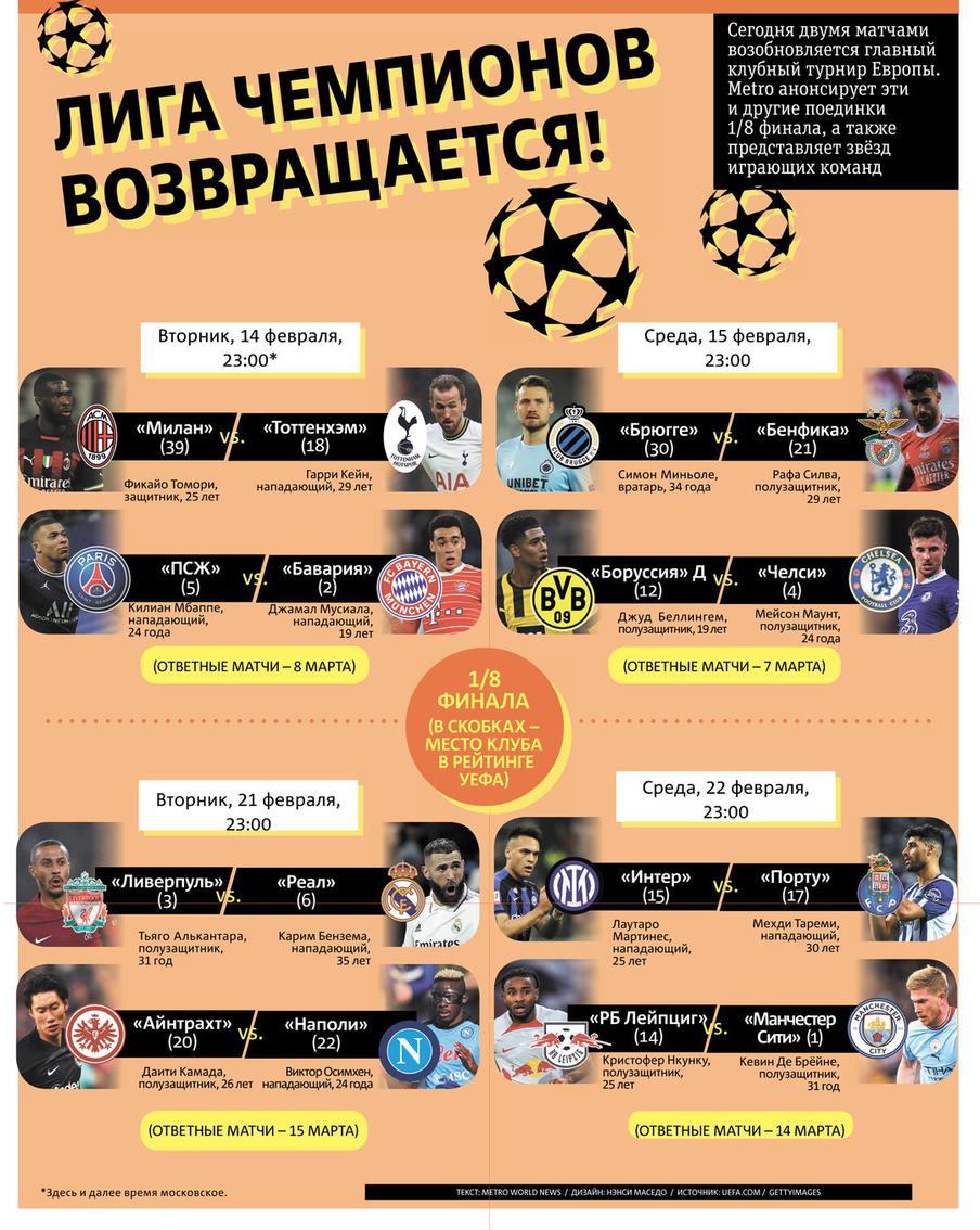 Расписание лига чемпион 2022. Лига чемпионов 2022-2023.