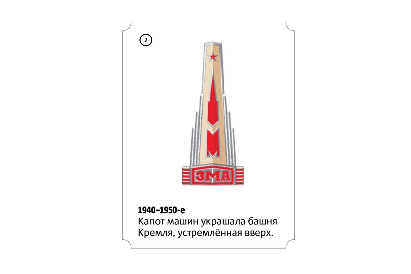 Эволюция логотипа завода "Москвич"