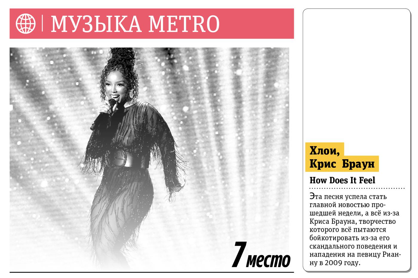 Музыка Metro