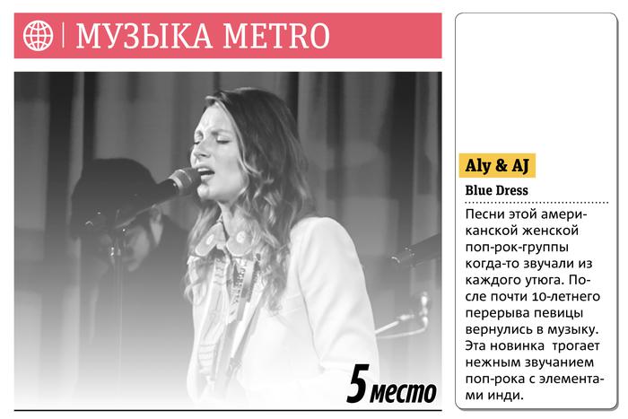 Музыка Metro
