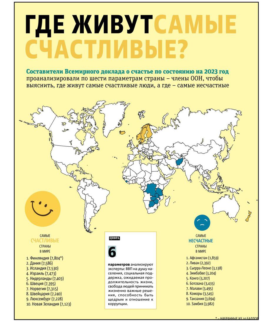 Где живут самые счастливые люди.