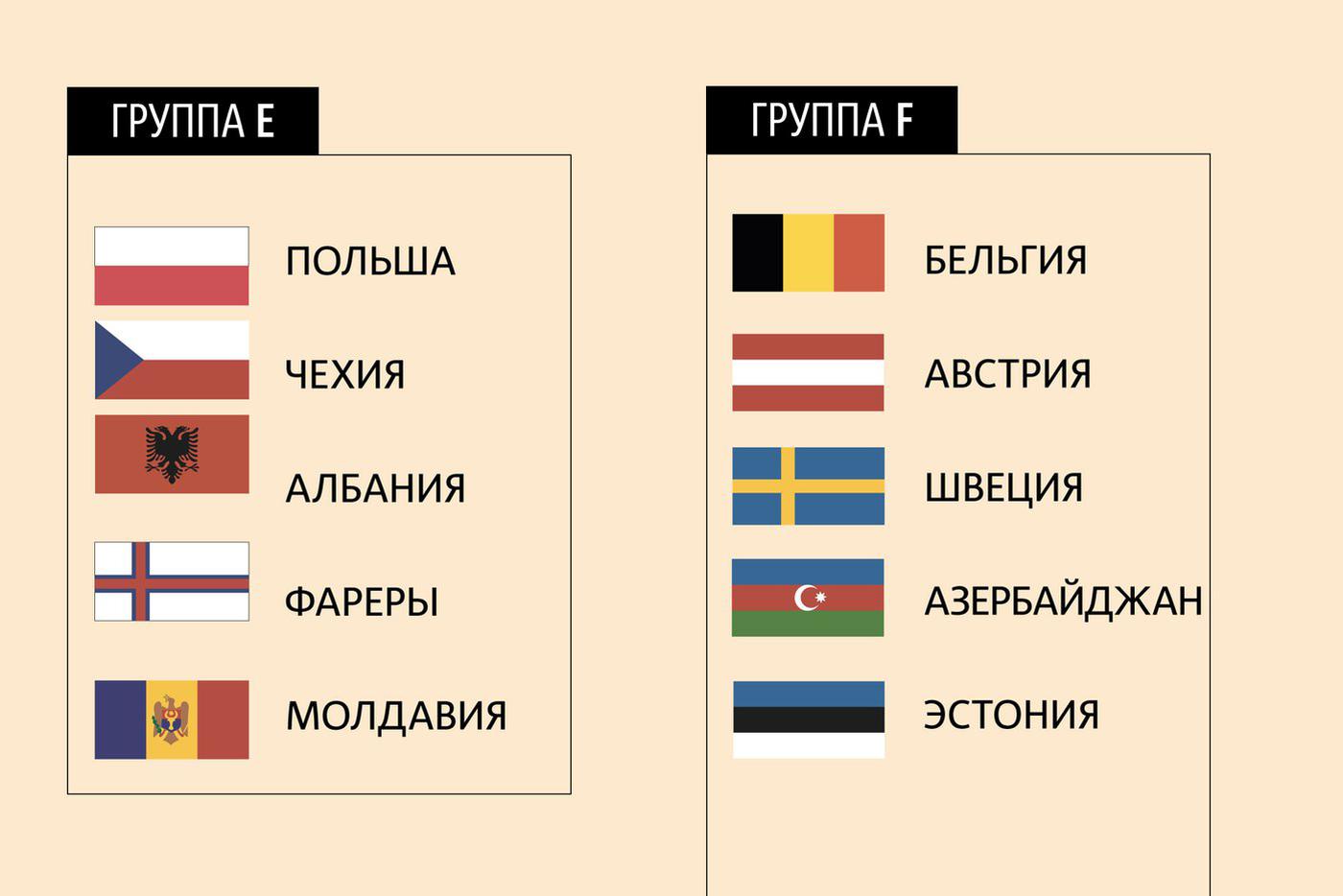 Группы E и F. 