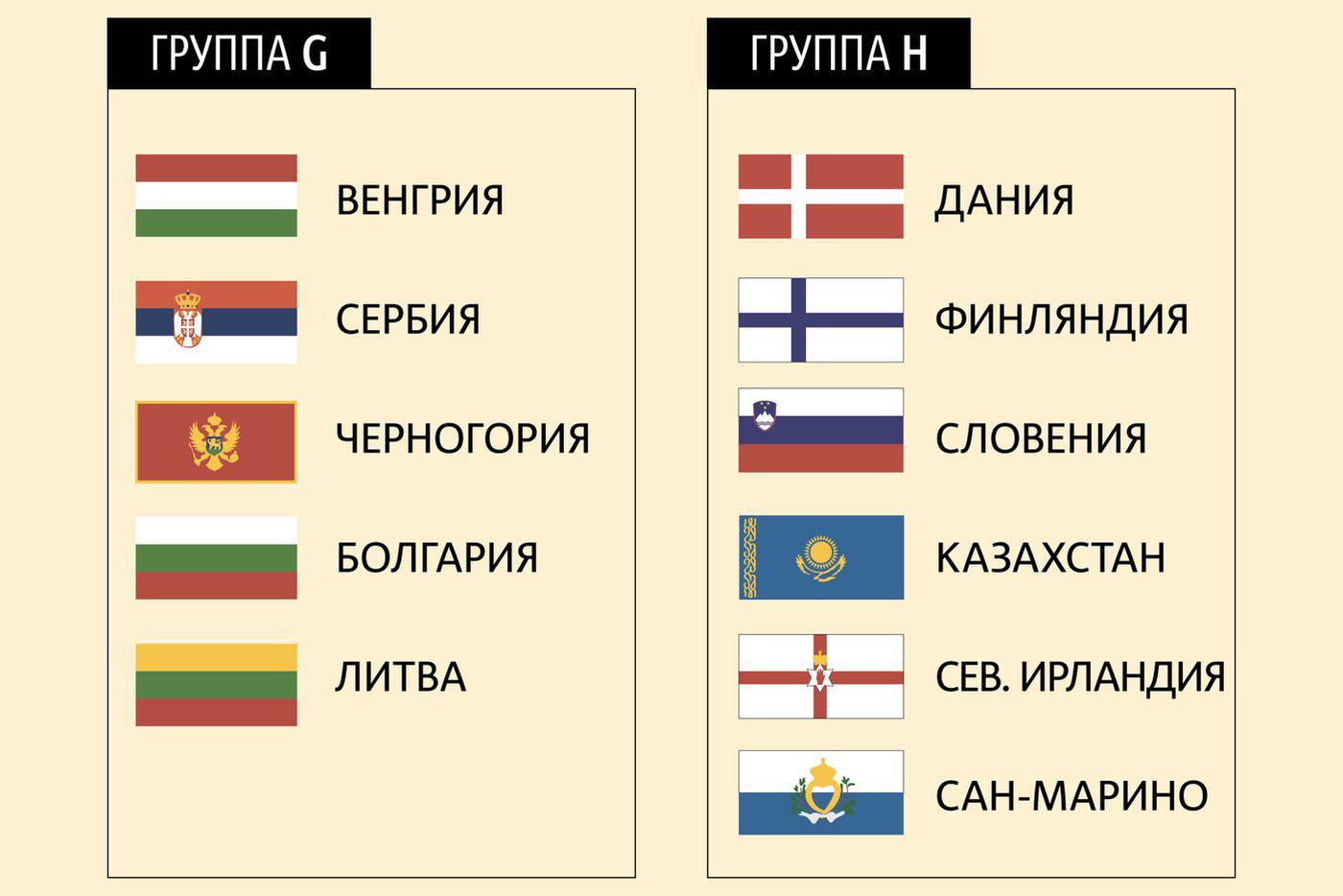 Группы G и H. 