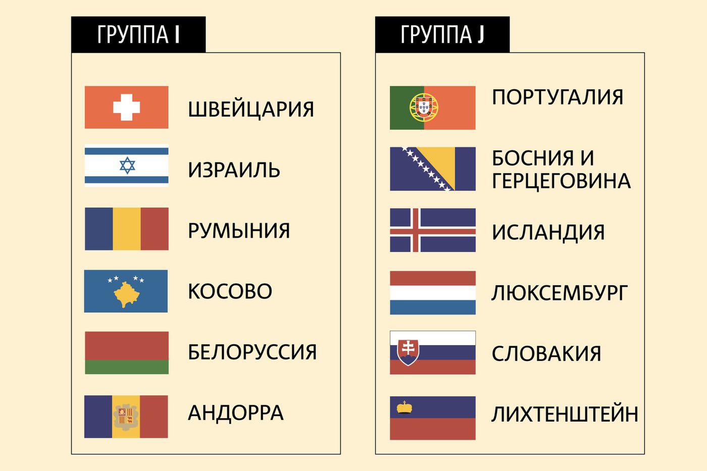 Группы I и J. 