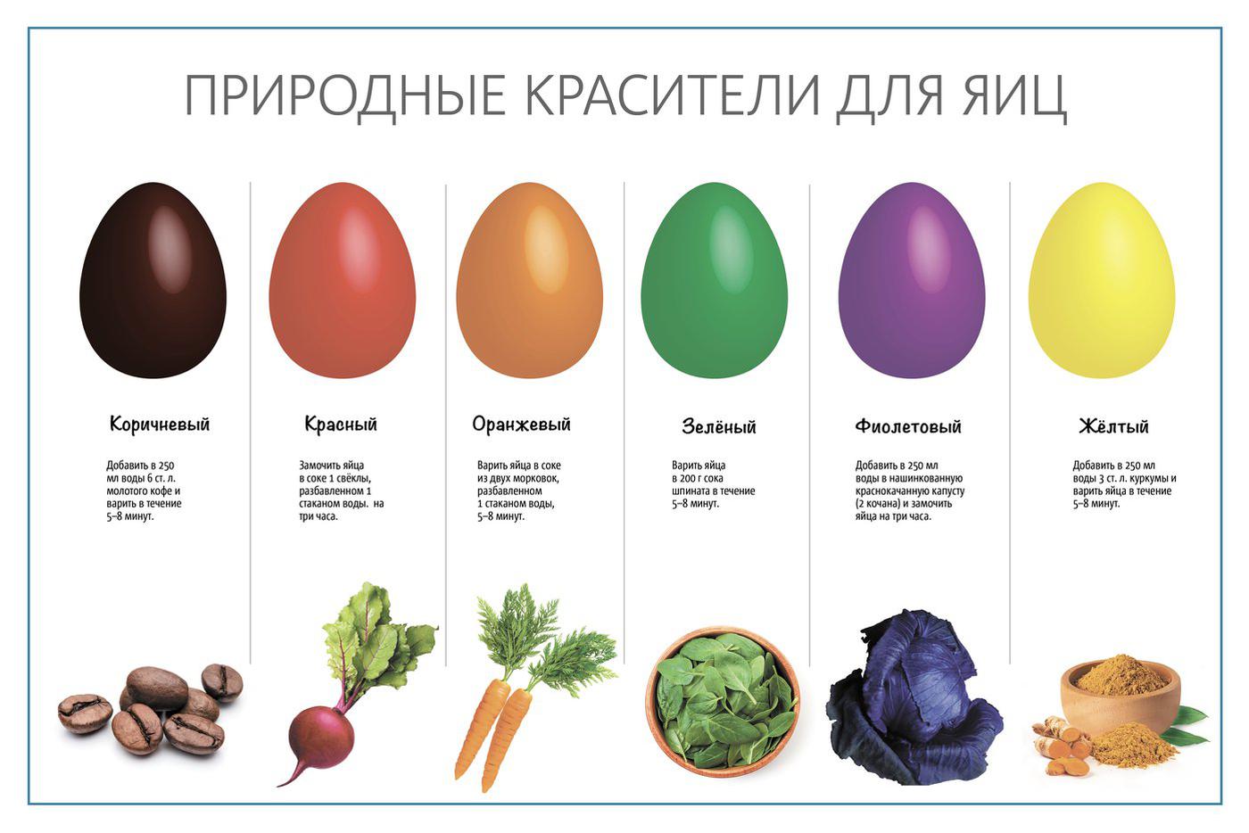 Как правильно красить яйца.