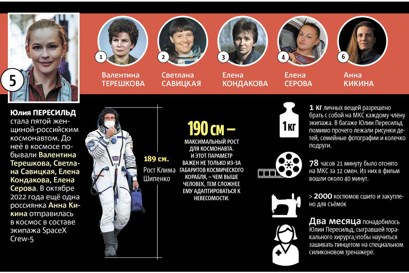 Женщины в космосе.