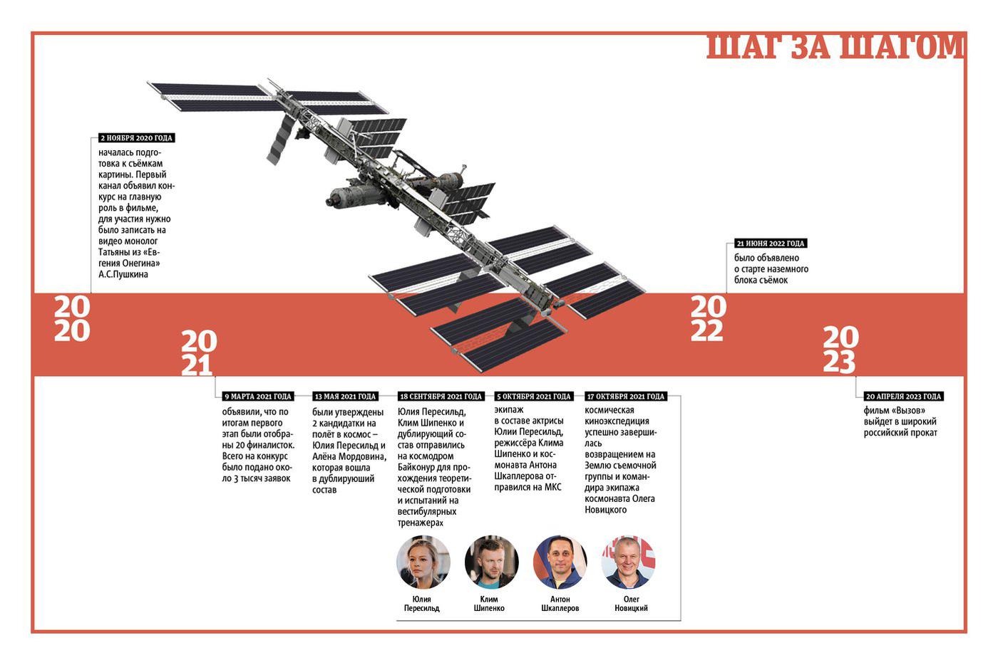 Как рождался этот фильм. Шаг за шагом.