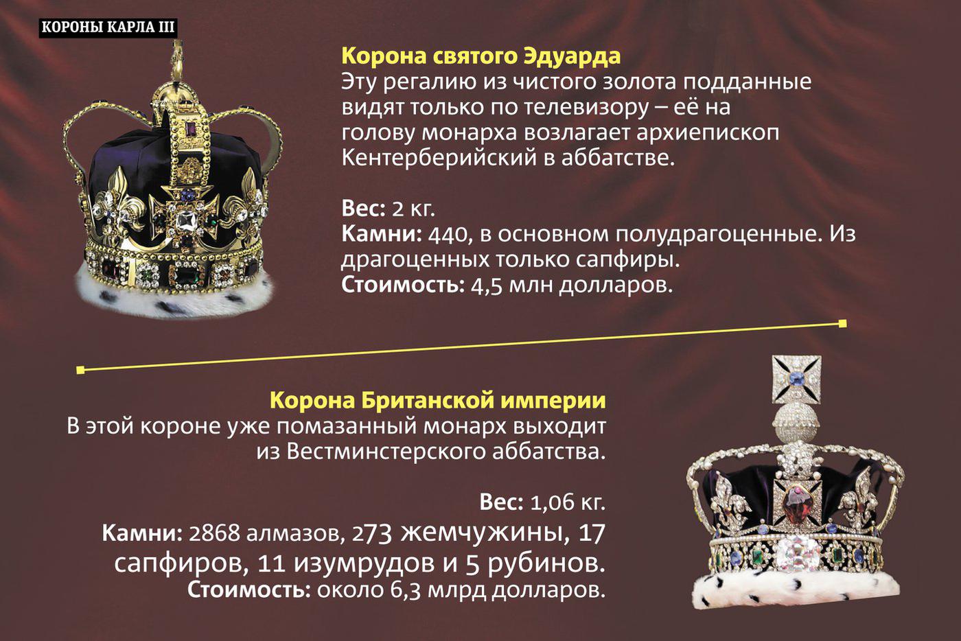 Инфографика: Андрей Казаков