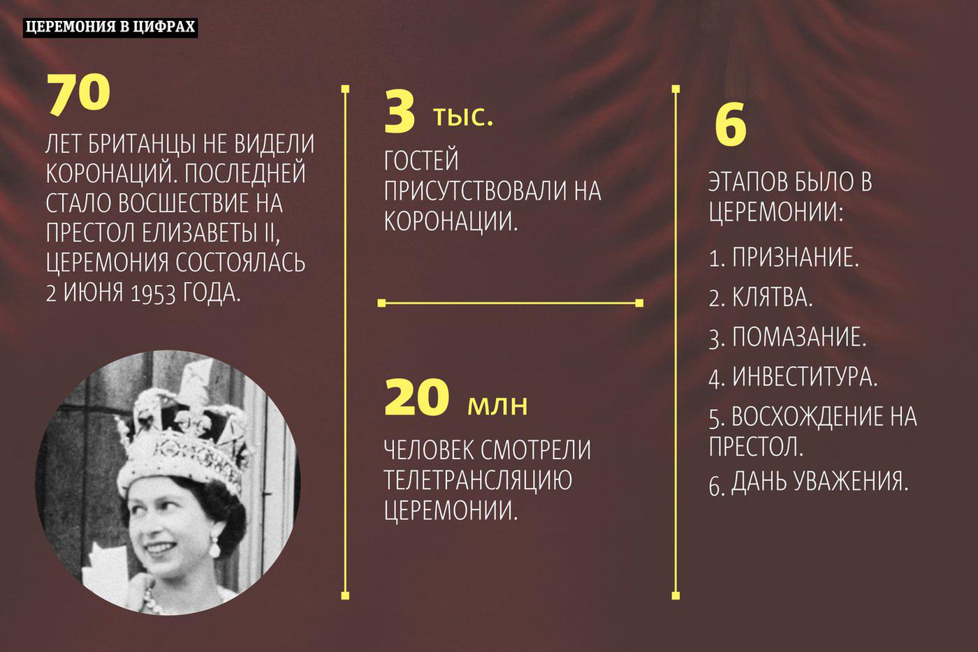 Инфографика: Андрей Казаков