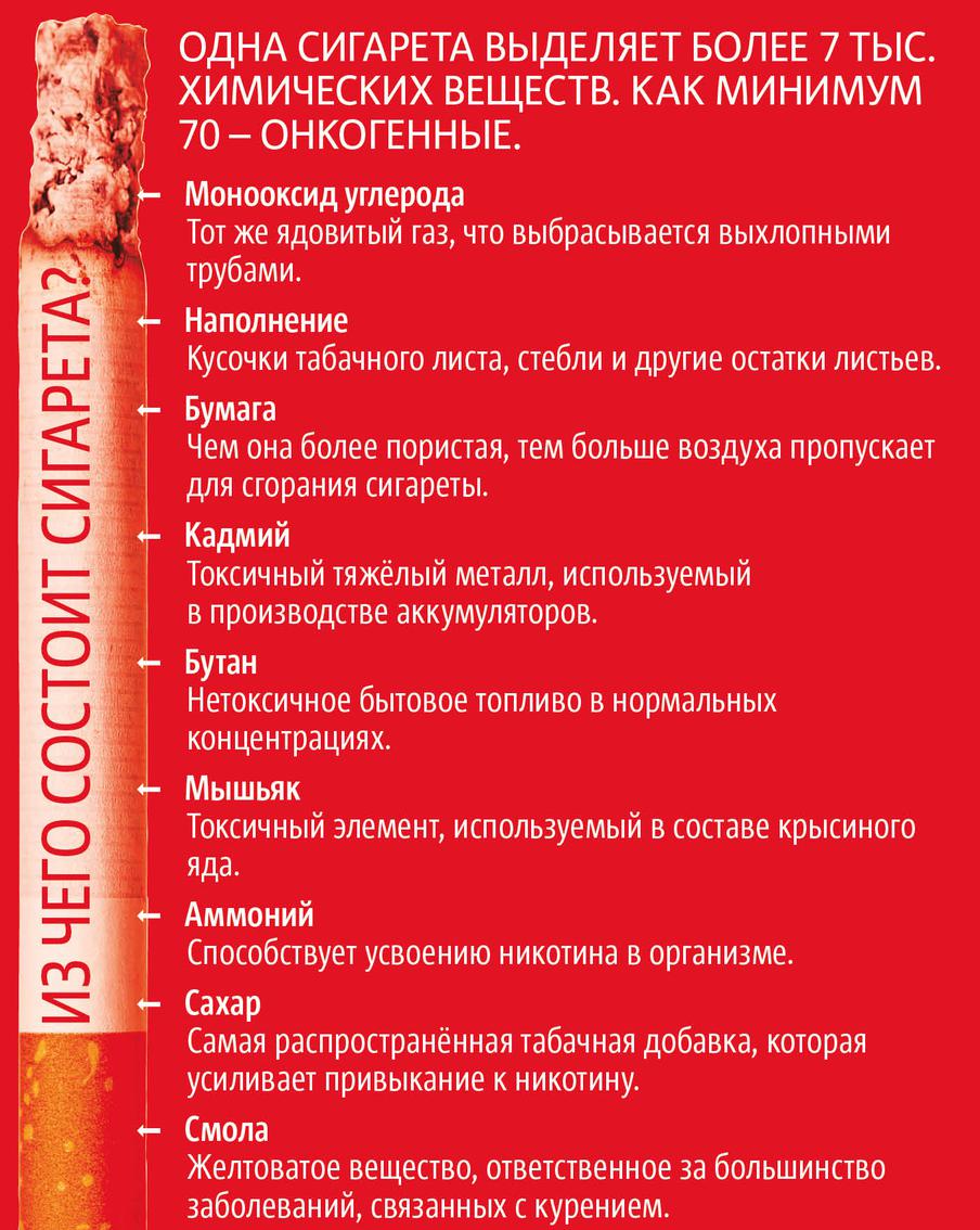 Всемирный день без табака (данные ВОЗ)