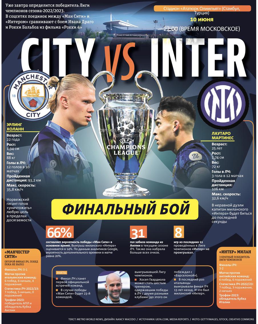 Финальная игра пройдёт 10 июня в 22:00.