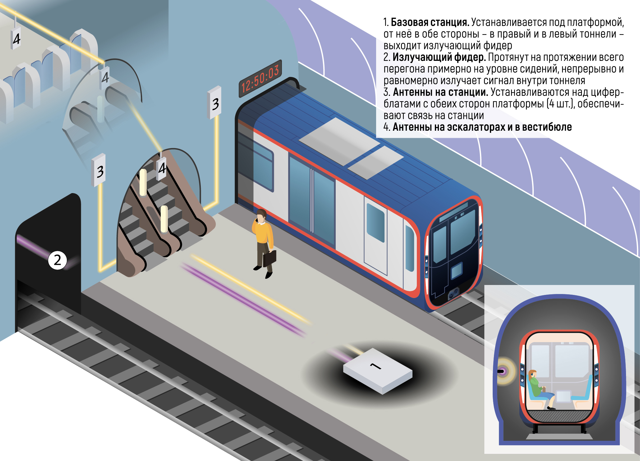 Связь в метро: как это устроено? Разбираемся вместе с экспертами Tele2