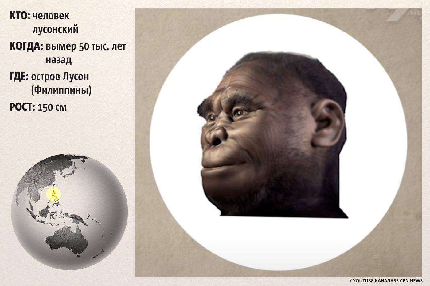 Человек Лусонский.