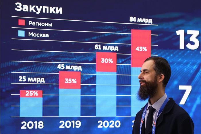 Госзакупки в Москве разгоняют экономику России
