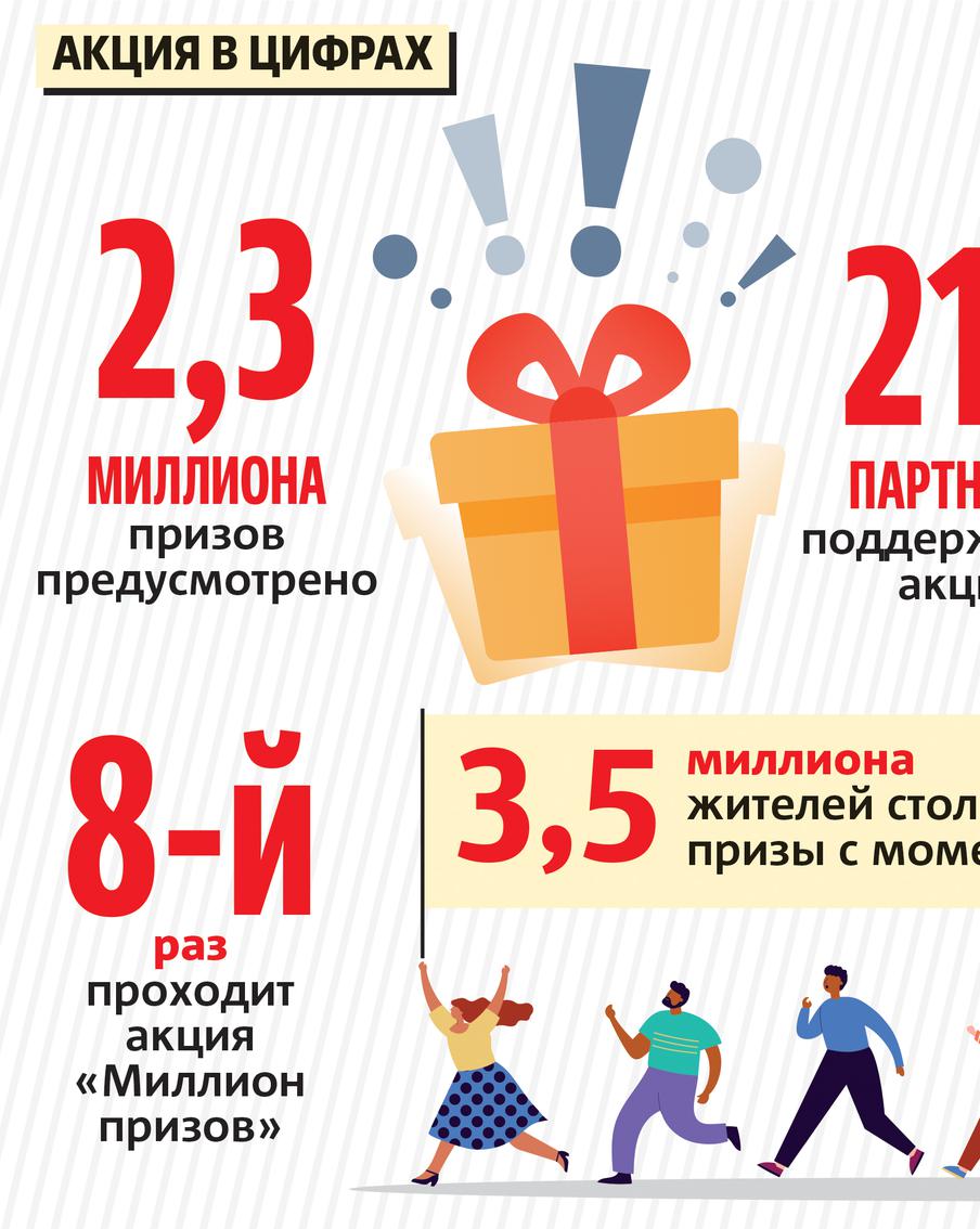 Электронный голос принесёт москвичам миллион призов