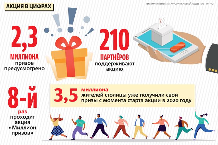 Электронный голос принесёт москвичам миллион призов