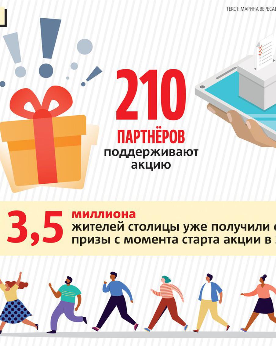 Первые баллы акции "Миллион призов" будут разыграны 9 сентября среди тех, кто проголосовал онлайн или по терминалу на избирательных участках