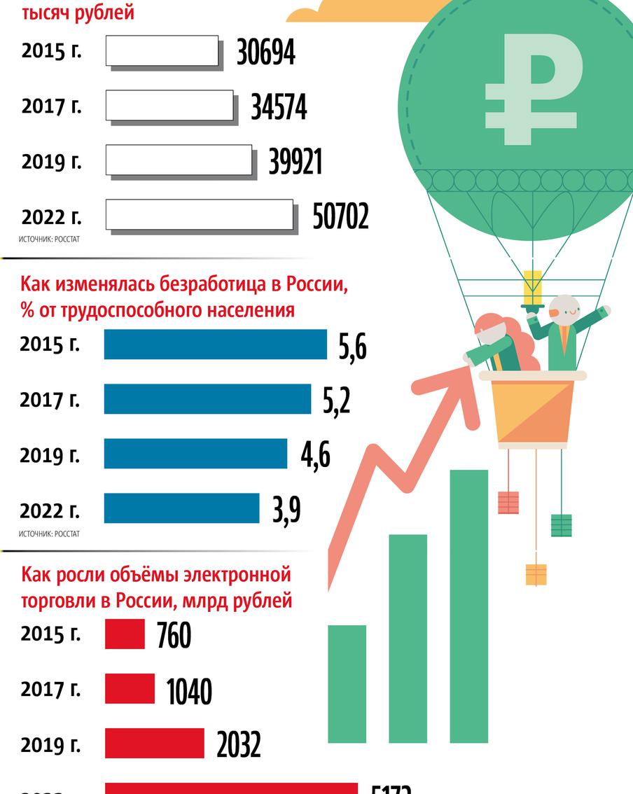 Экономика Россииразогналась: рост зарплат и потребления у населения ведёт к росту цен.