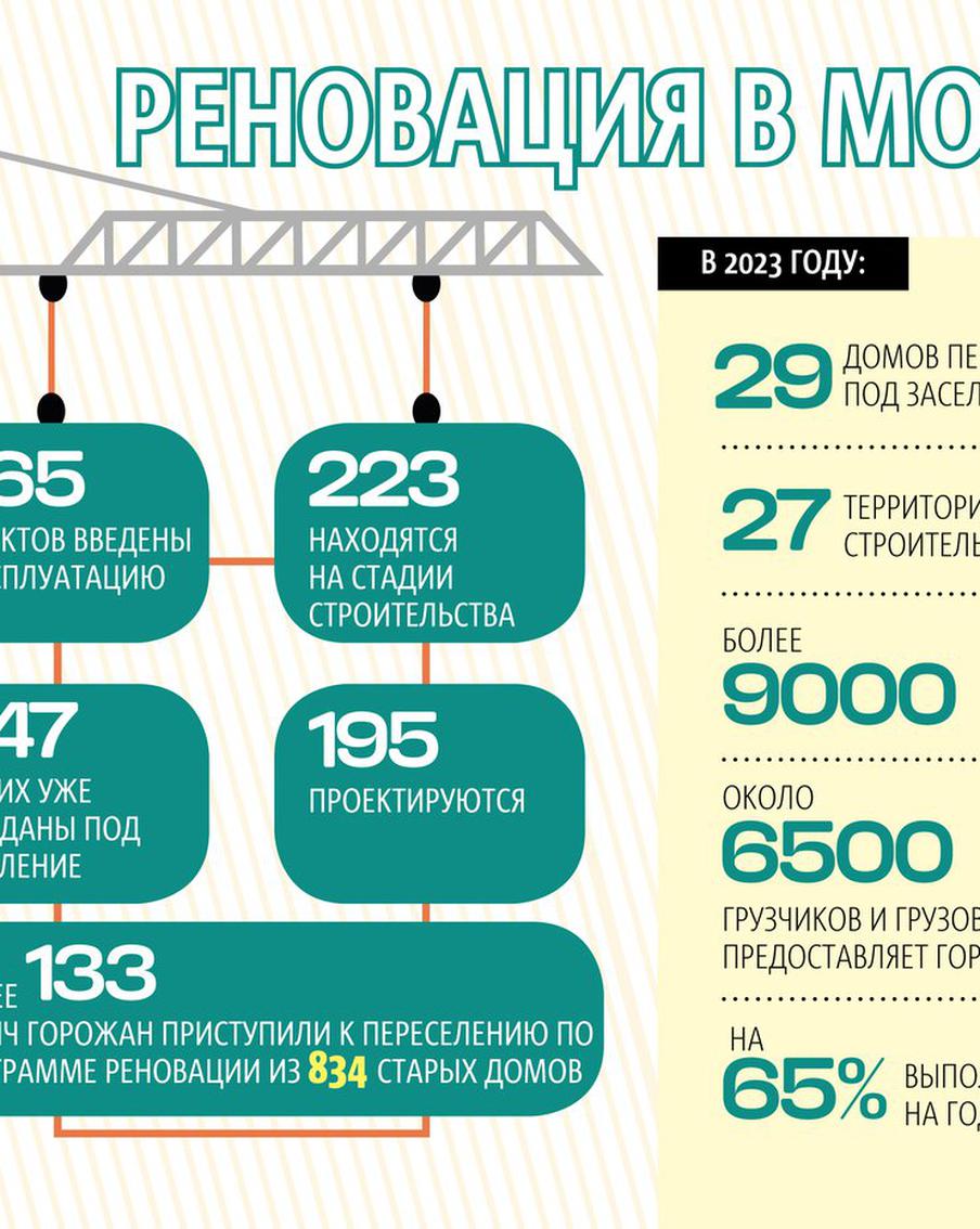 Специалисты дадут жителям консультации по переезду в рамках столичной программы реновации