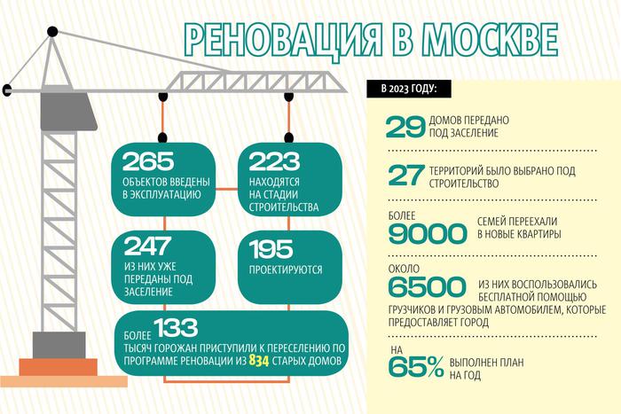 Специалисты дадут жителям консультации по переезду в рамках столичной программы реновации