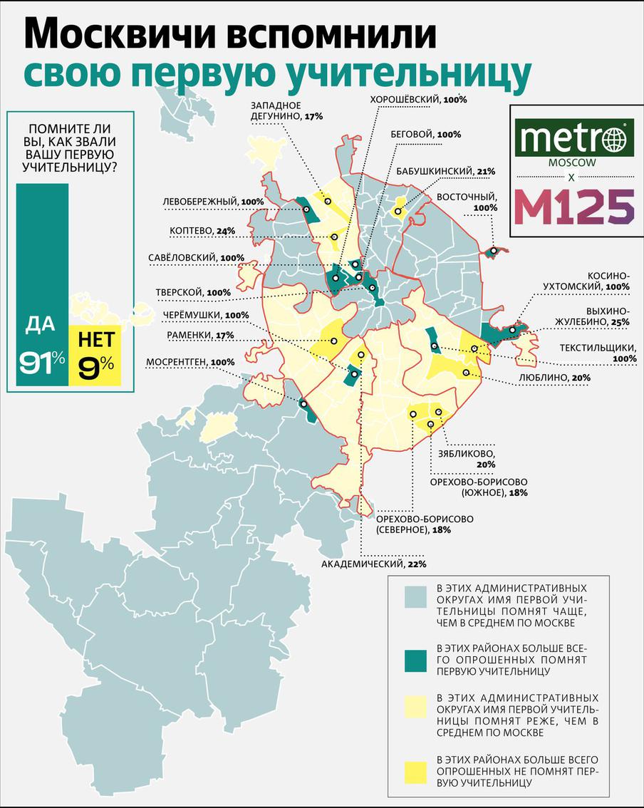 Больше чем у 90% москвичей вопрос не вызвал затруднений 