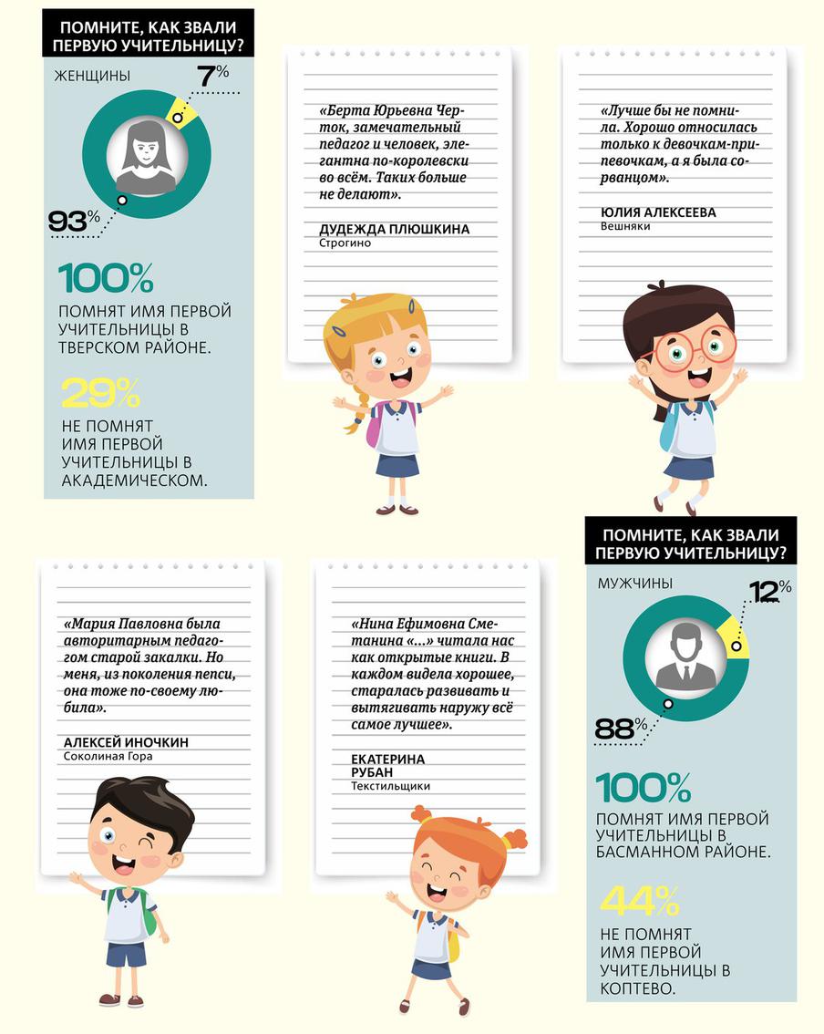 Самыми беспамятными оказались мужчины в Коптево 