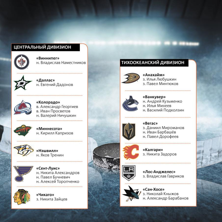 Инфографика: Андрей Казаков.