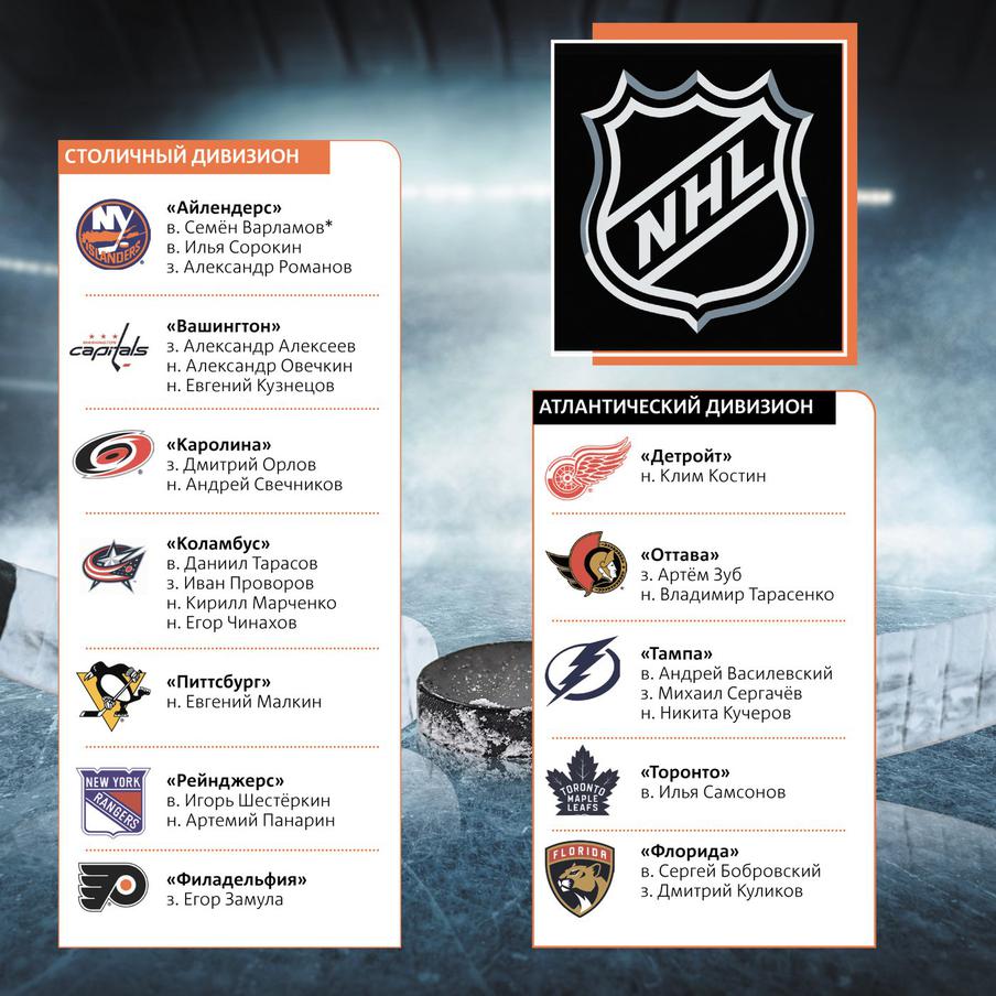 Инфографика: Андрей Казаков.