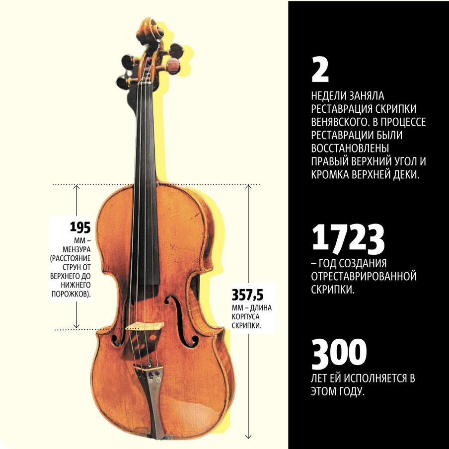 Реставрация скрипки.