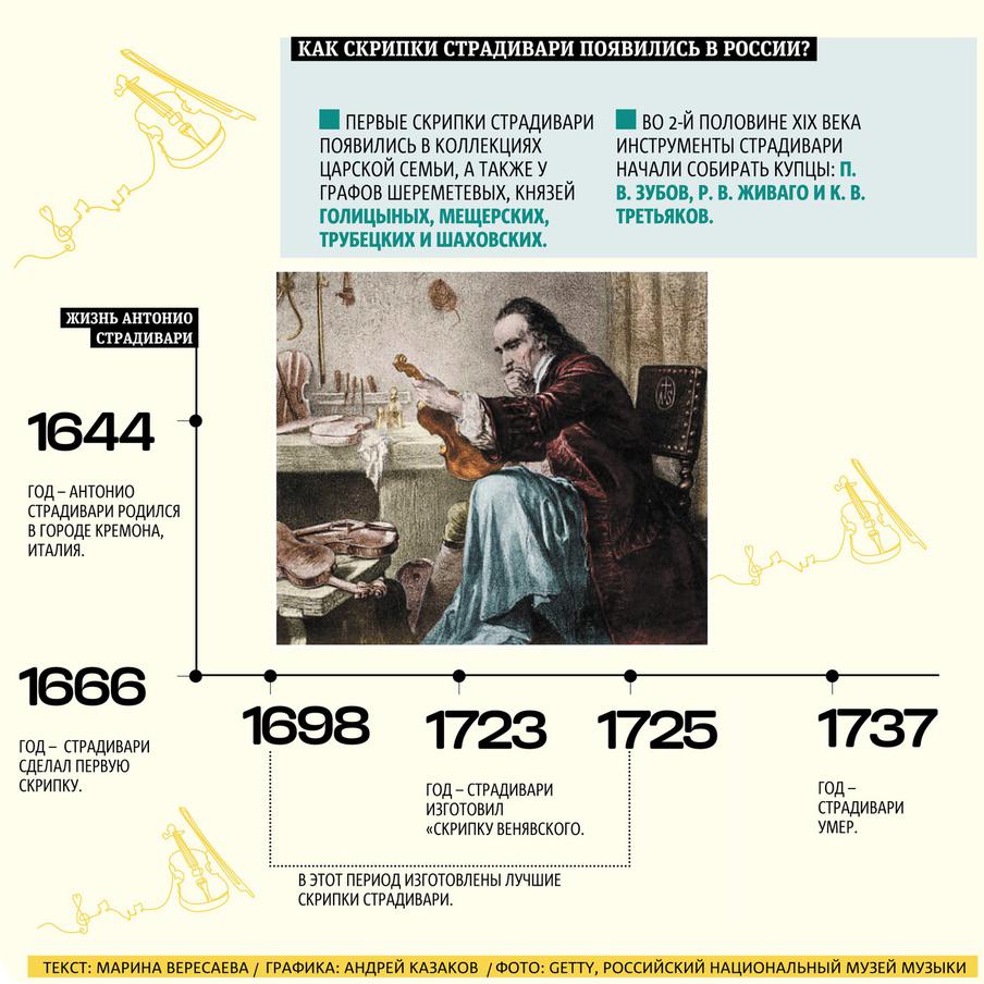 Реставрация скрипки.