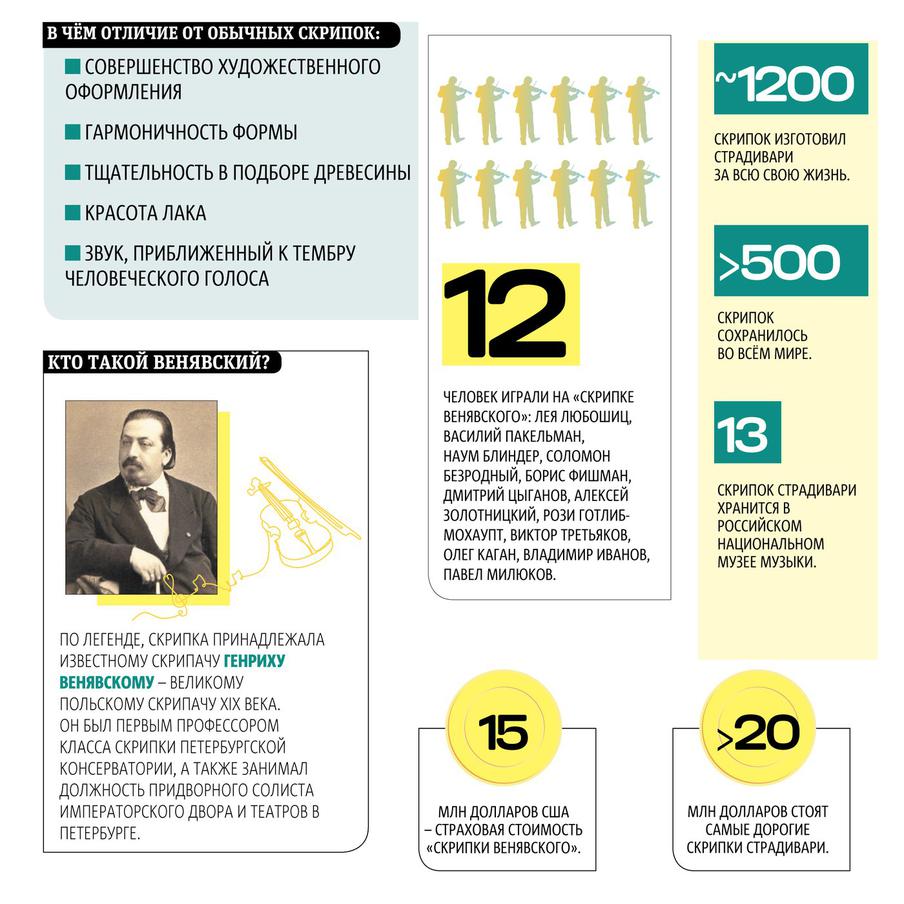 Реставрация скрипки.