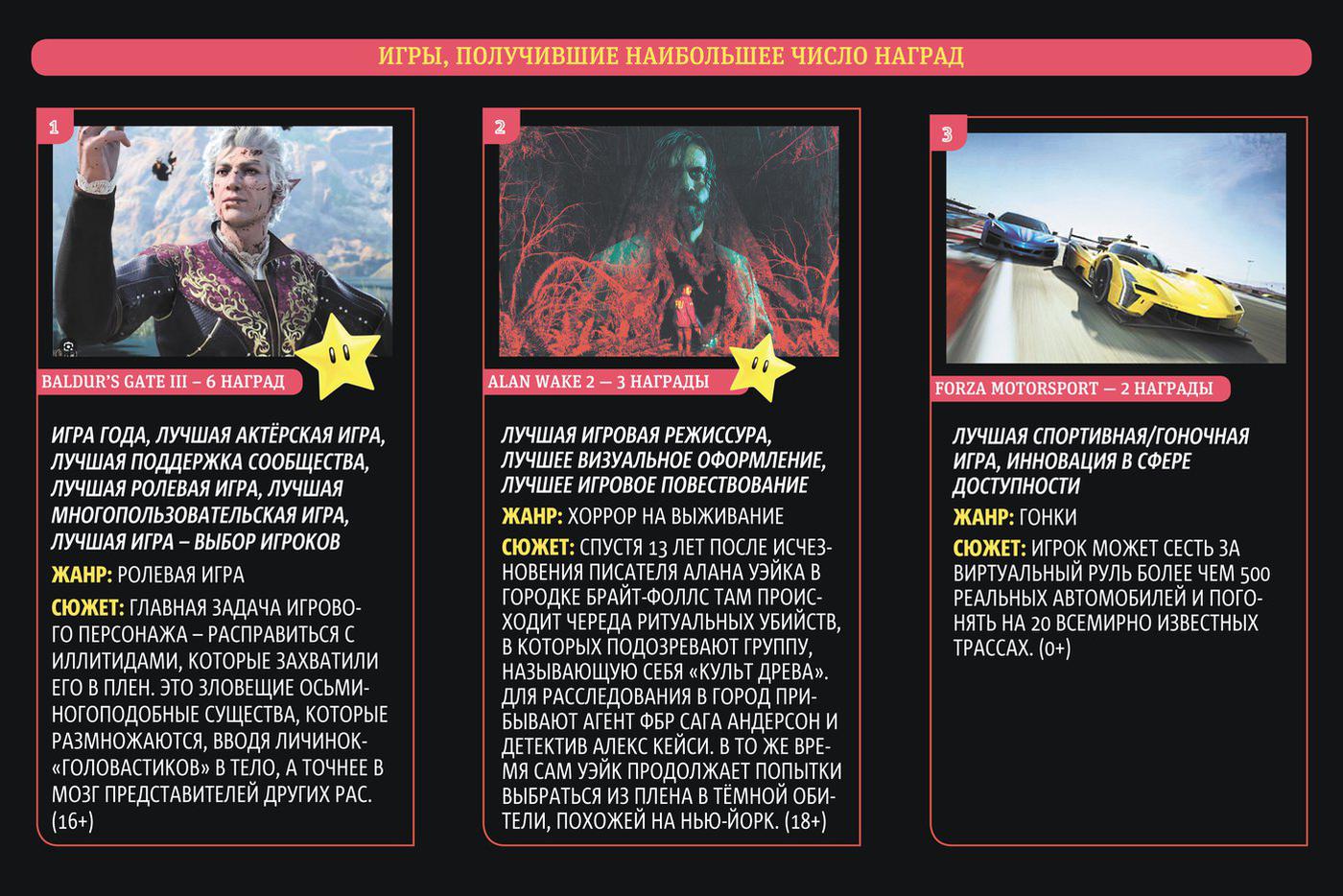 Обзор лучших игр