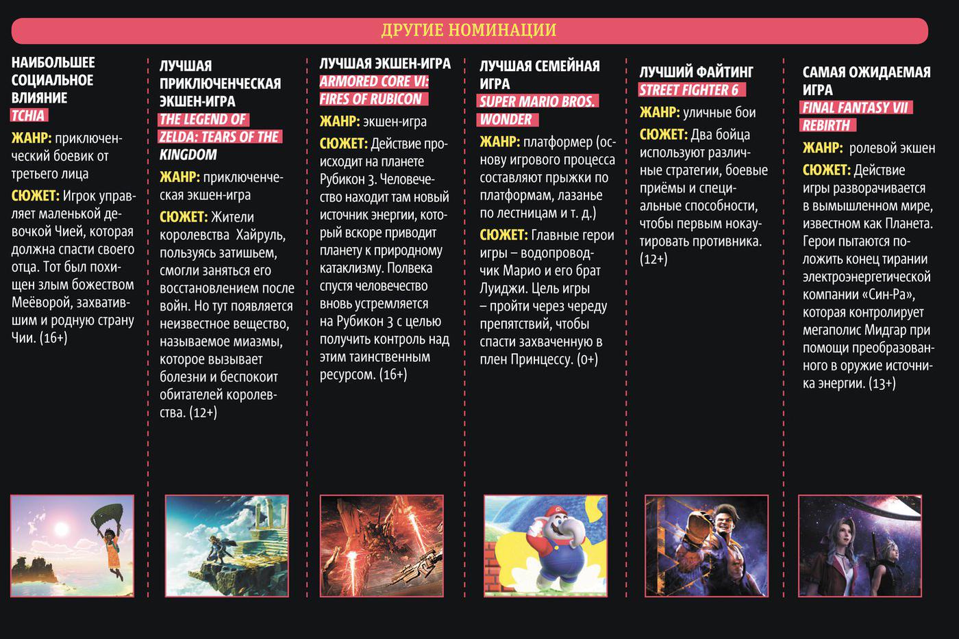 Обзор лучших игр
